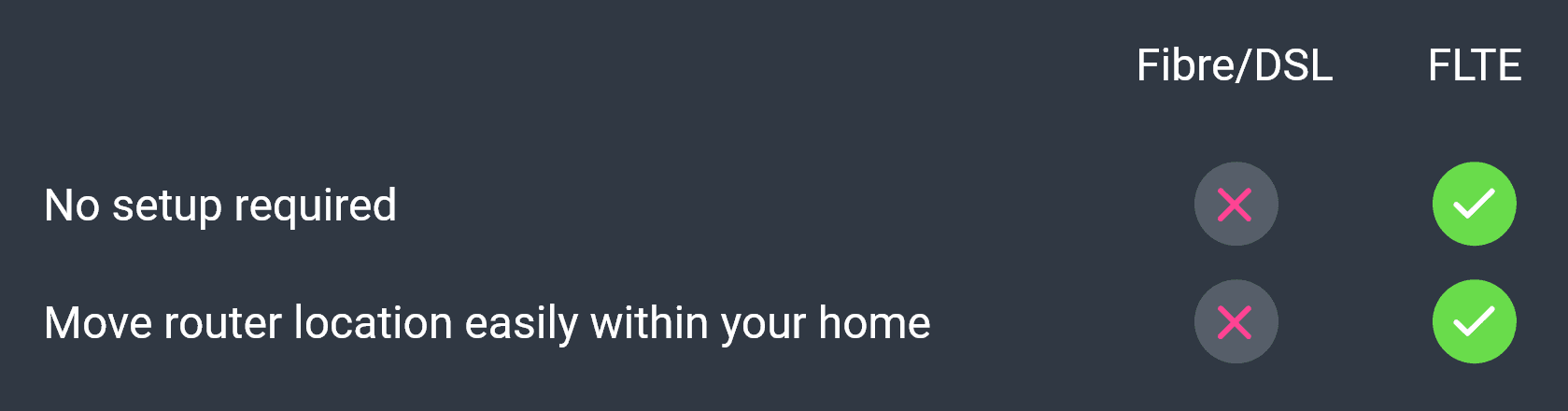 Internet_Table_Deals