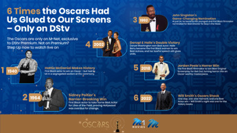 Oscars 2025: Watch Hollywood History Unfold