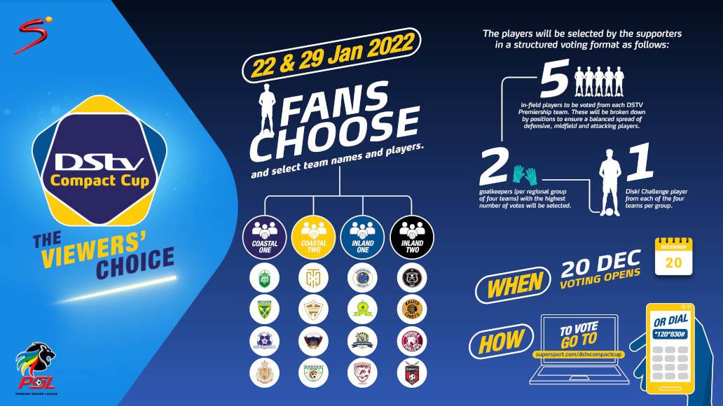 Dstvcompactcup_Infographic1050