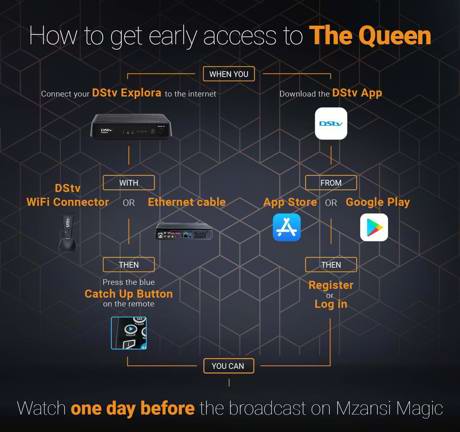 Thequeen Early Access Chart 1